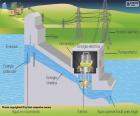 Эксплуатация гидроэлектростанции (испанский)